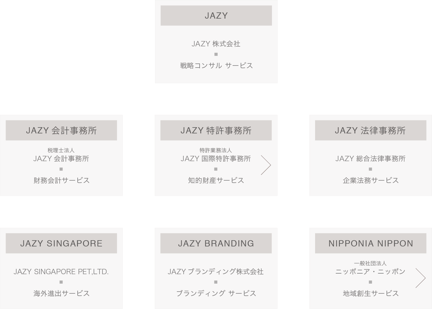 GROUP