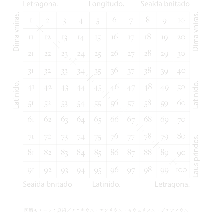 図版モチーフ：算術／アニキウス・マンリウス・セウェリヌス・ポエティウス